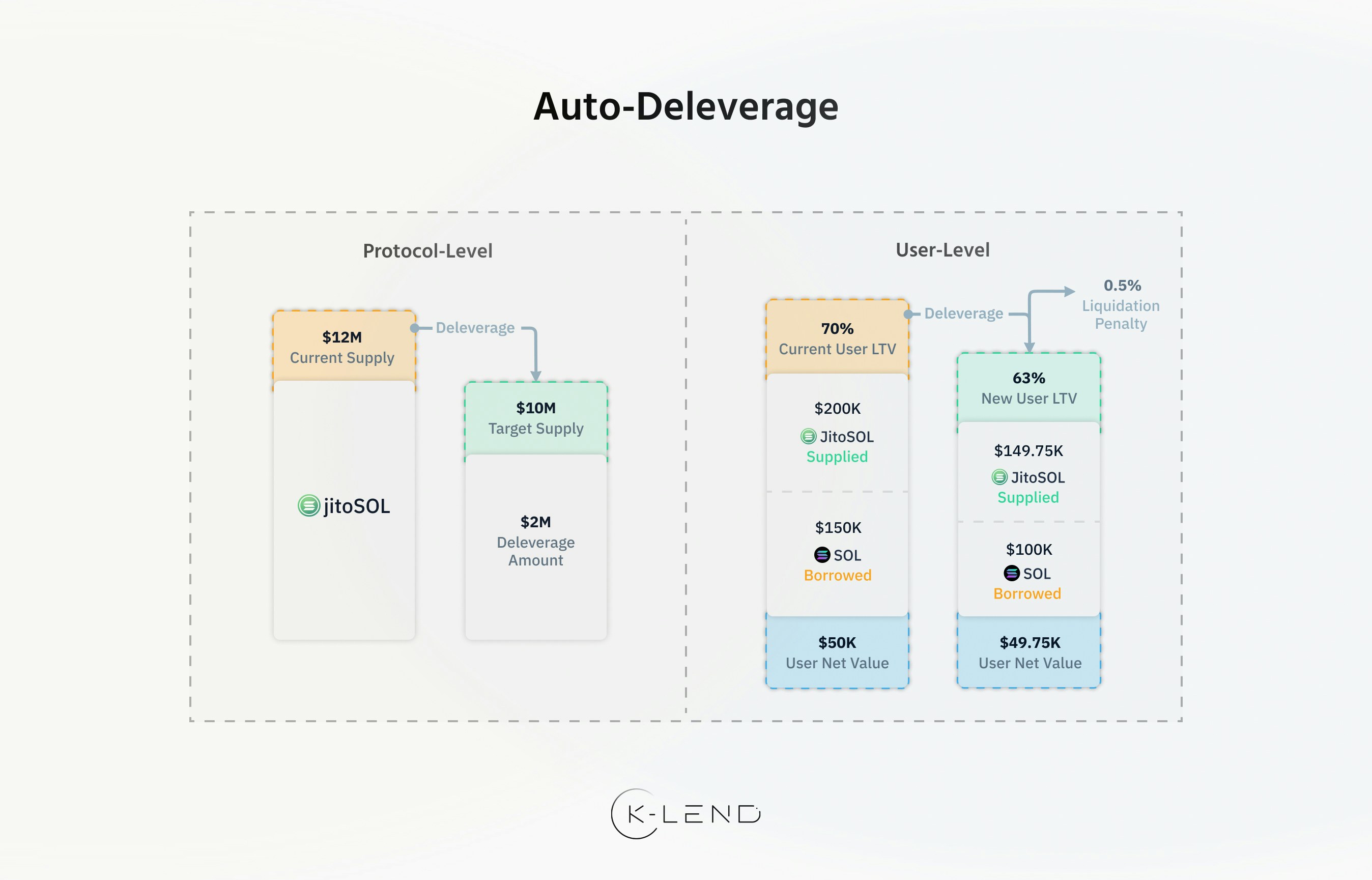 Auto-Deleverage Mechanism