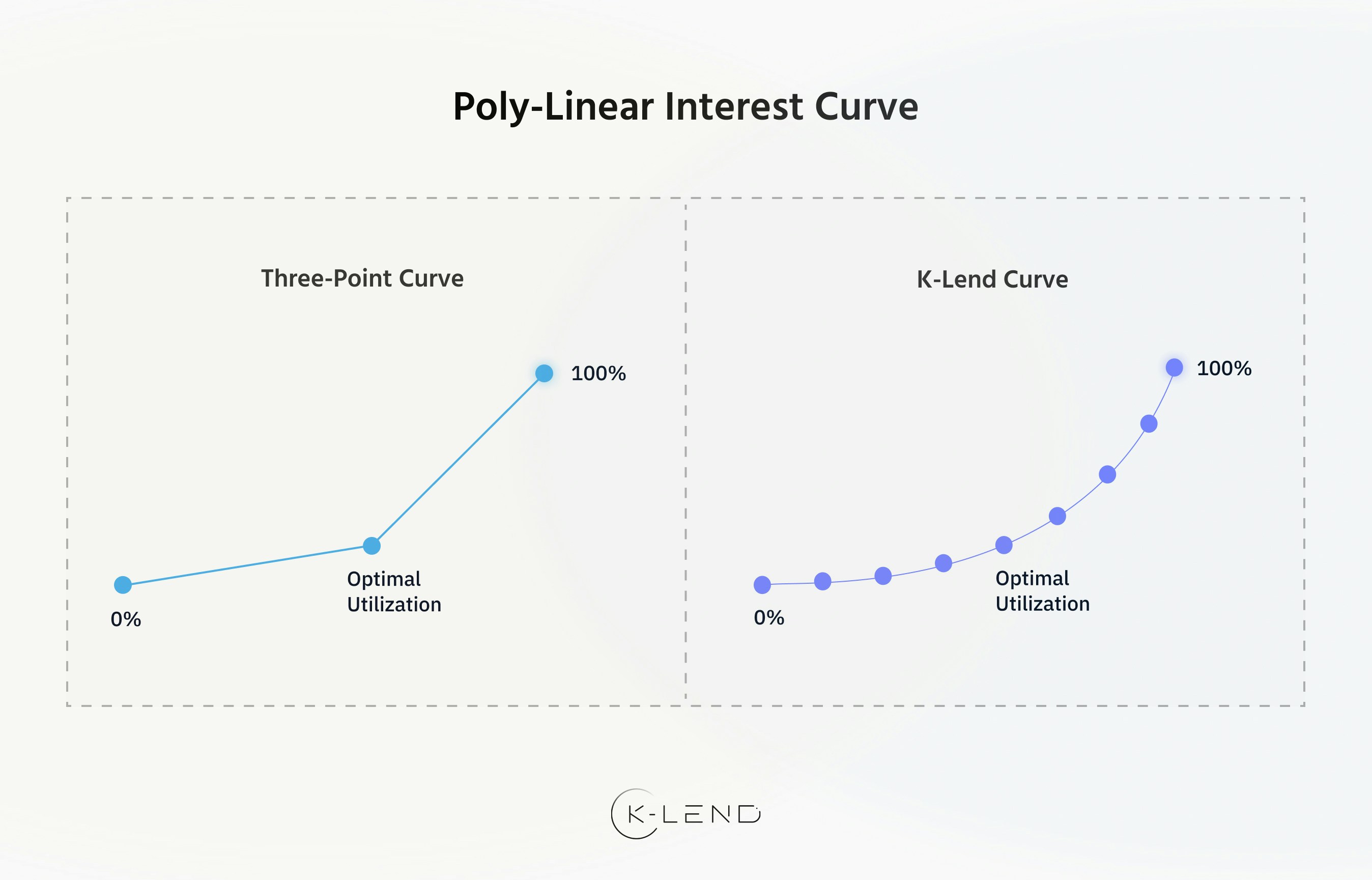 Interest Rate Curve
