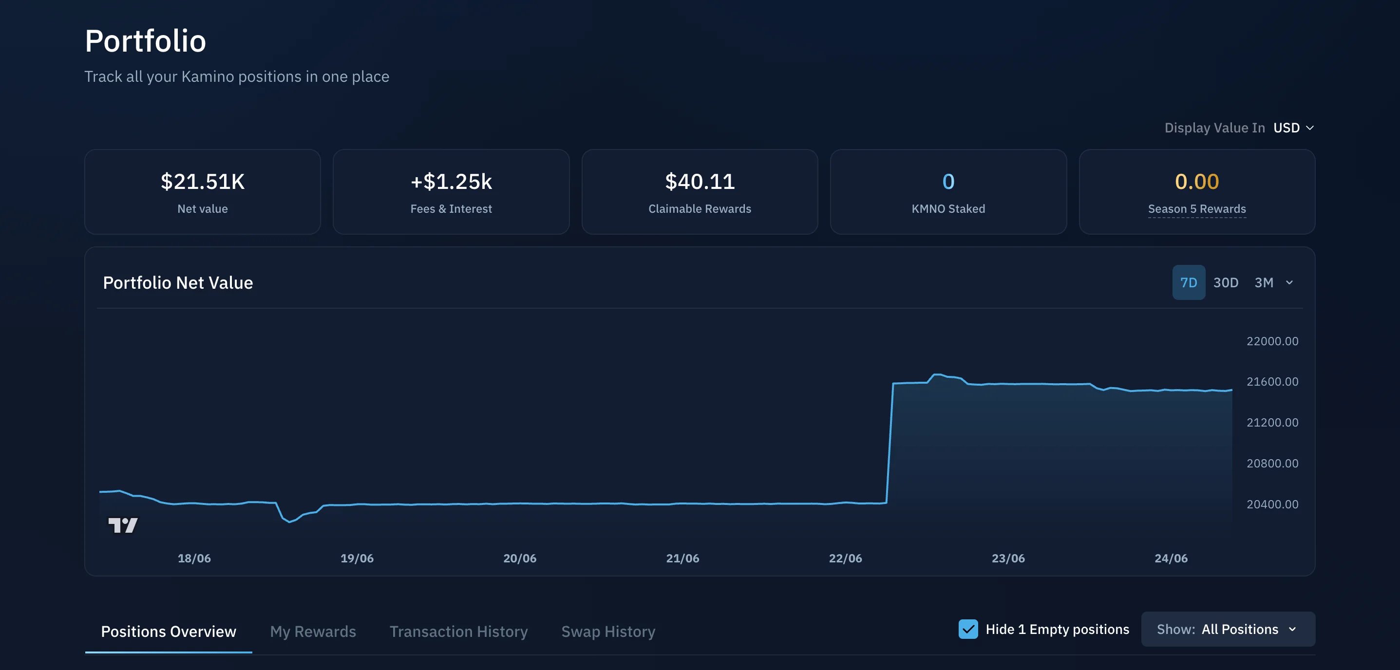Kamino Portfolio page overview