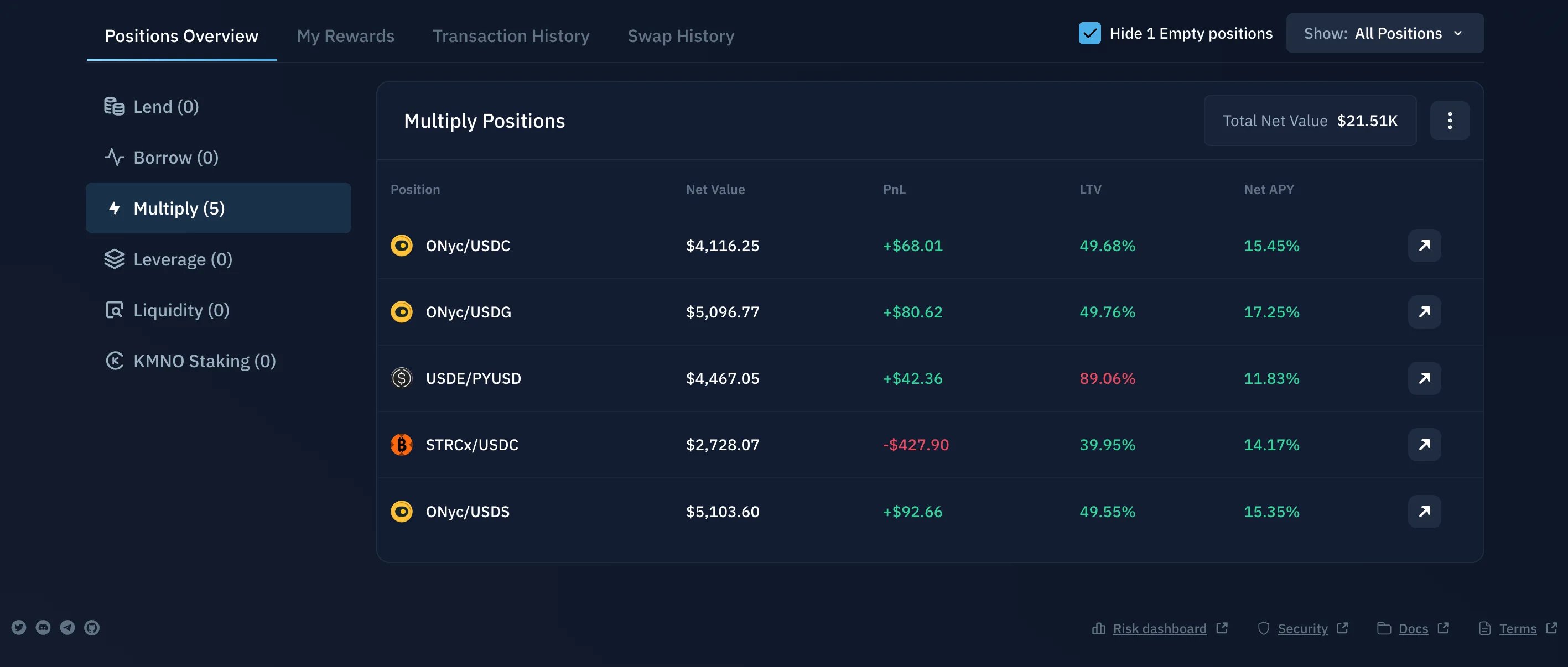 Positions Overview