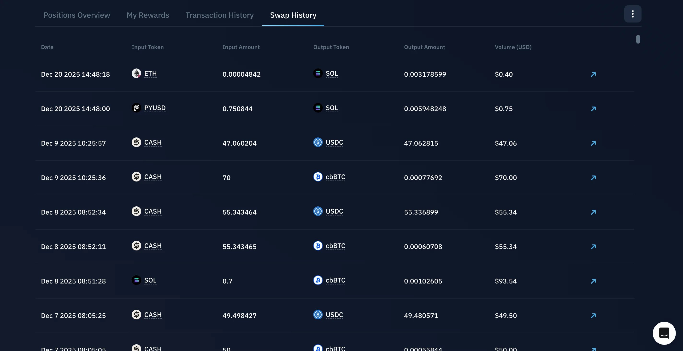 Swap History
