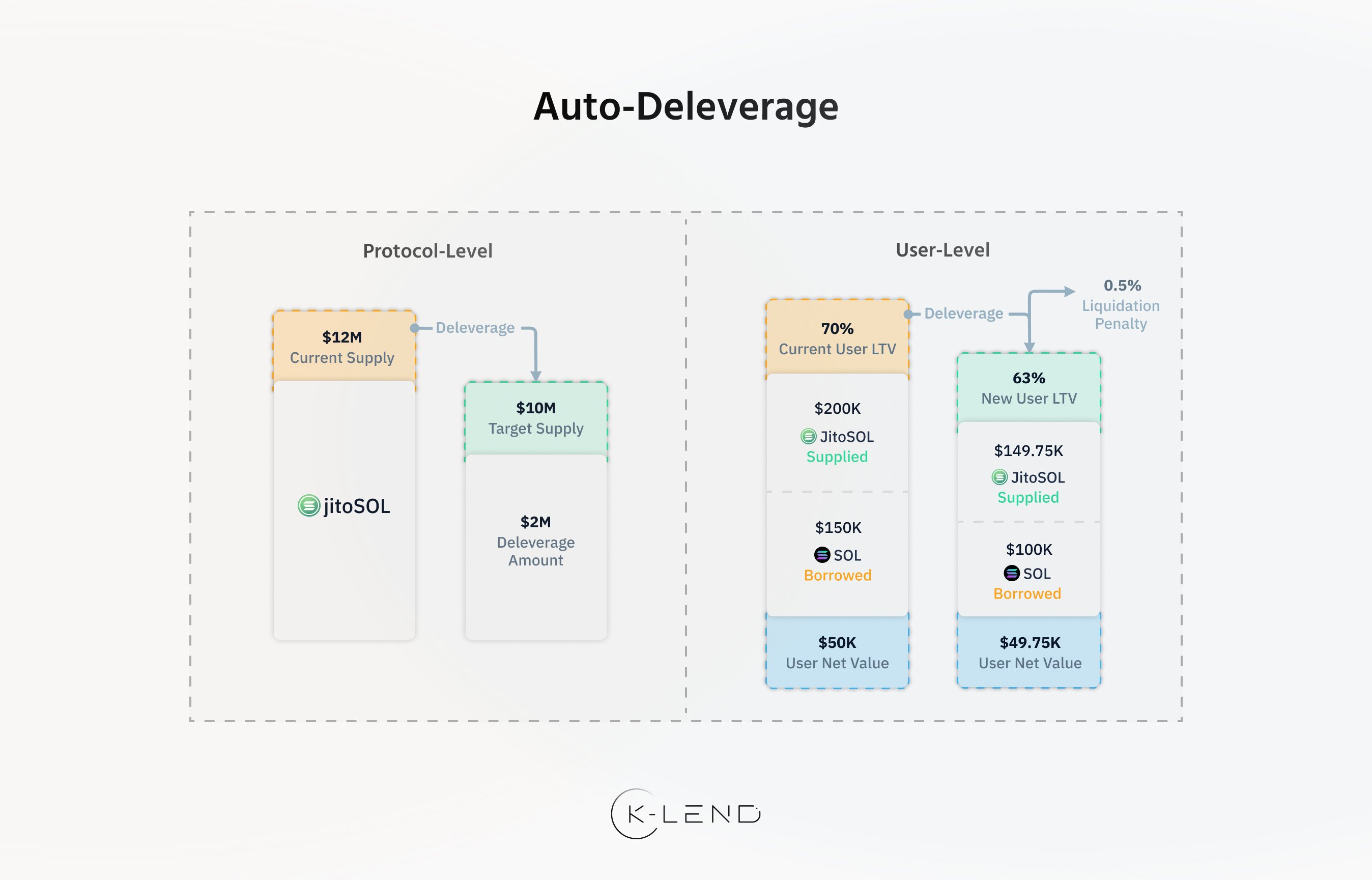 Auto-Deleverage Mechanism