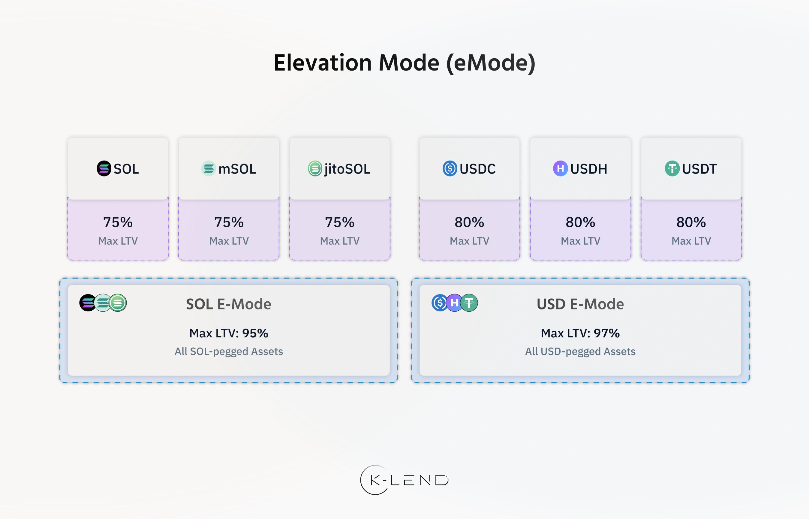 Elevation Mode