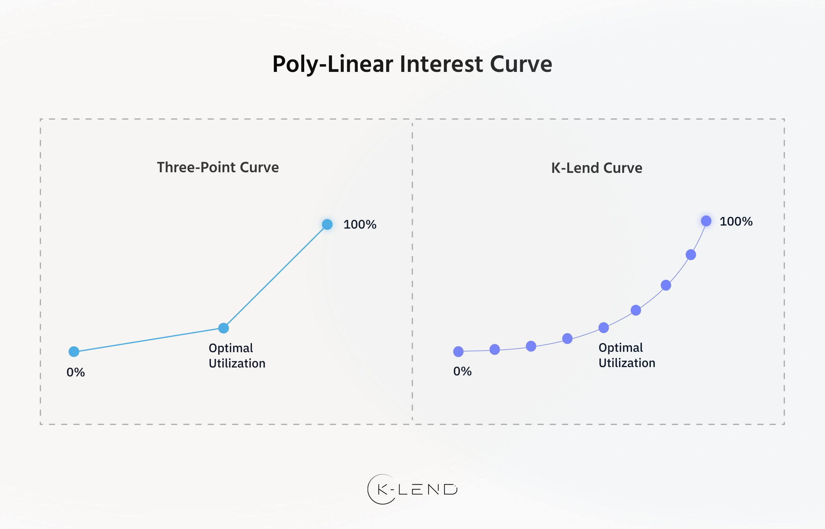 Interest Rate Curve