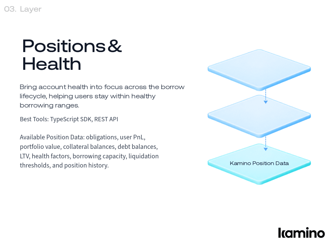 Layer 3, Positions and Health: bring account health into focus across the borrow lifecycle to keep users within healthy borrowing ranges