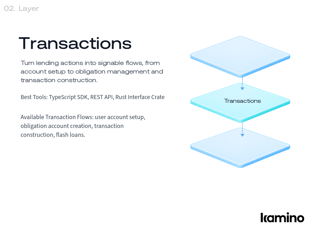 Layer 2, Transactions: turn lending actions into signable flows, from account setup to obligation management and transaction construction