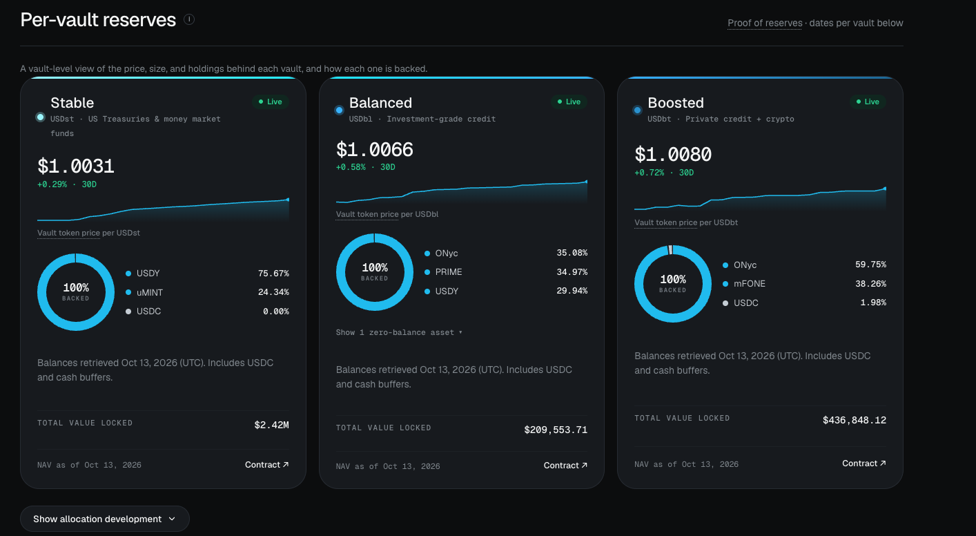 The vault's asset composition view: real-time composition that updates each block, with per-asset APY, ratio, and TVL