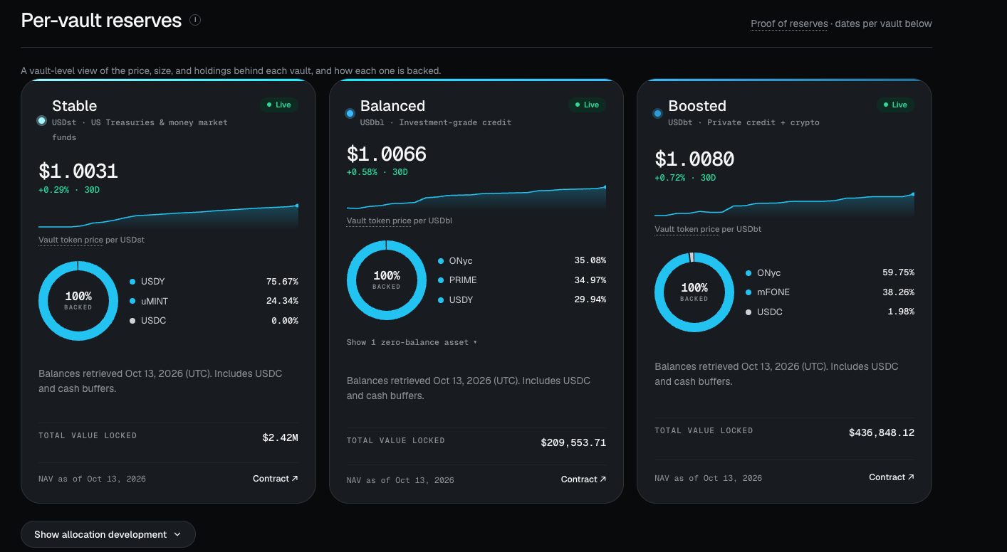 The vault's asset composition view: real-time composition that updates each block, with per-asset APY, ratio, and TVL