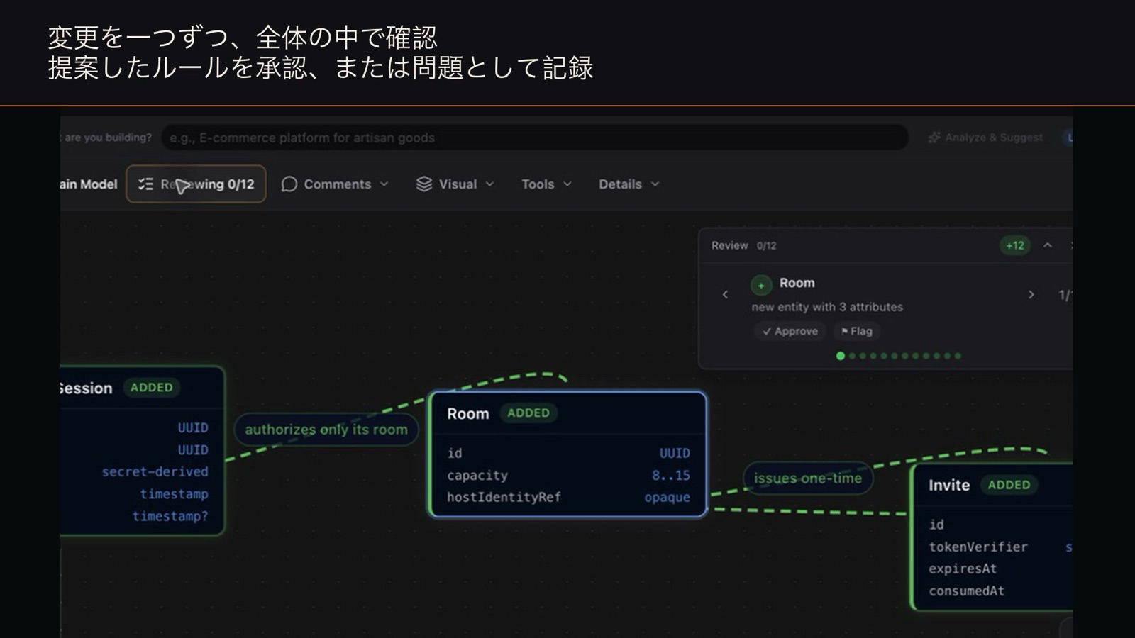 ADDEDと表示されたSession、Room、Inviteのエンティティと、レビューパネルが表示されたドメインモデルのキャンバス