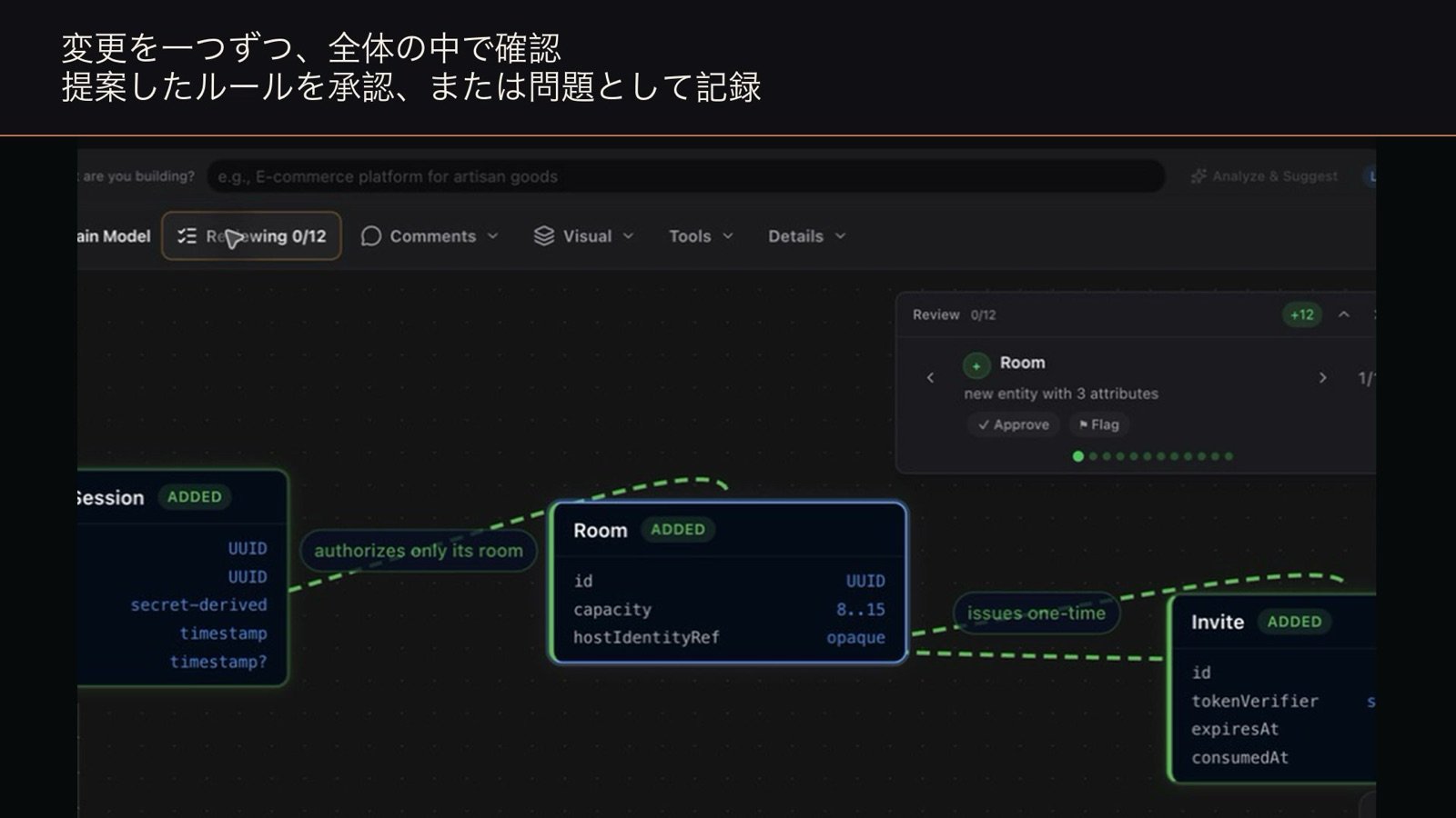 ADDEDと表示されたSession、Room、Inviteのエンティティと、レビューパネルが表示されたドメインモデルのキャンバス