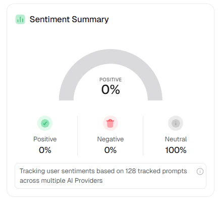 Sentiment summary card showing positive, negative, and neutral distribution