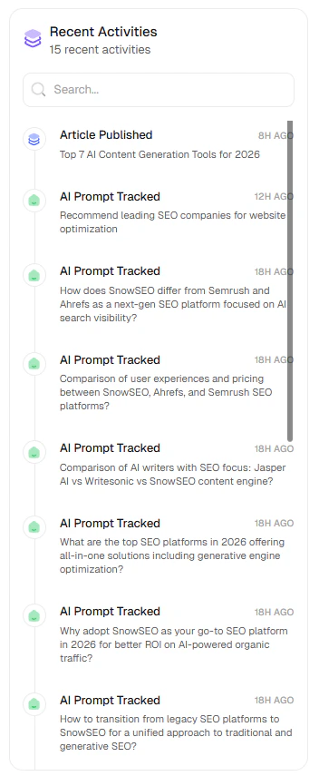 Recent activities timeline with article and AI prompt tracking events