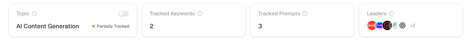 Topic detail page header showing the topic name with tracking toggle, tracked keywords count, tracked prompts count, and competitor leader avatars