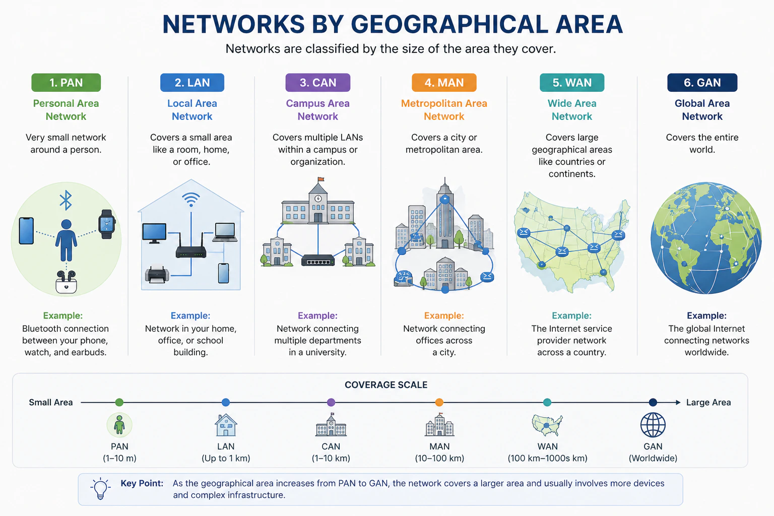 geographical-area