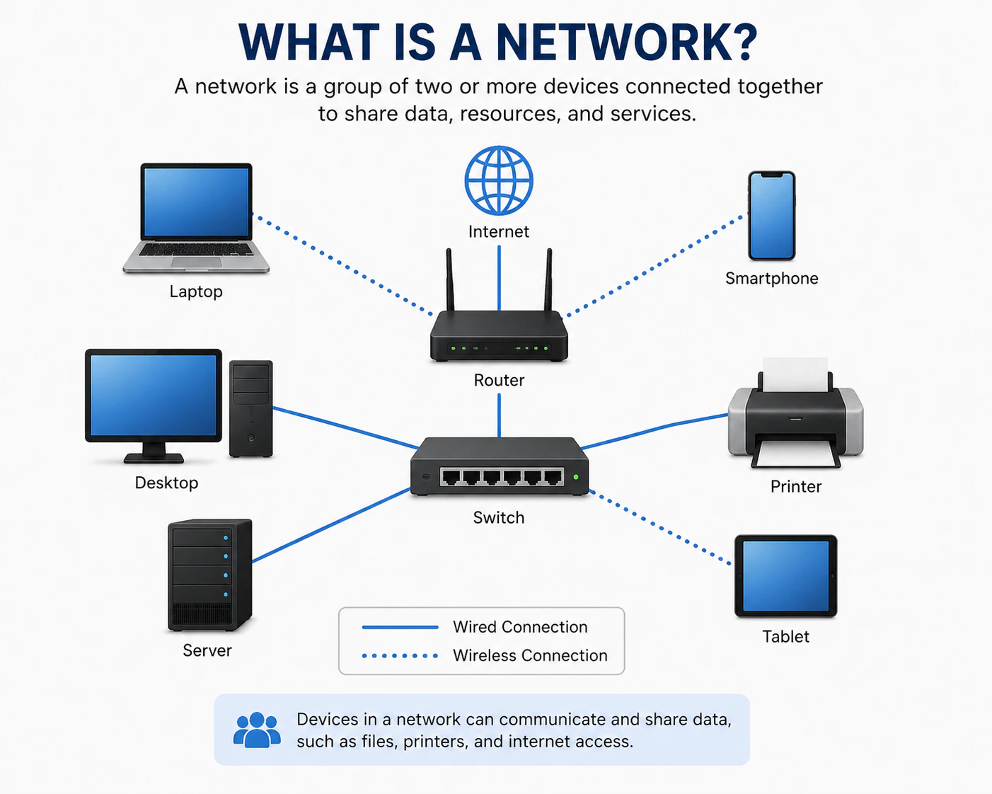 what-is-a-network