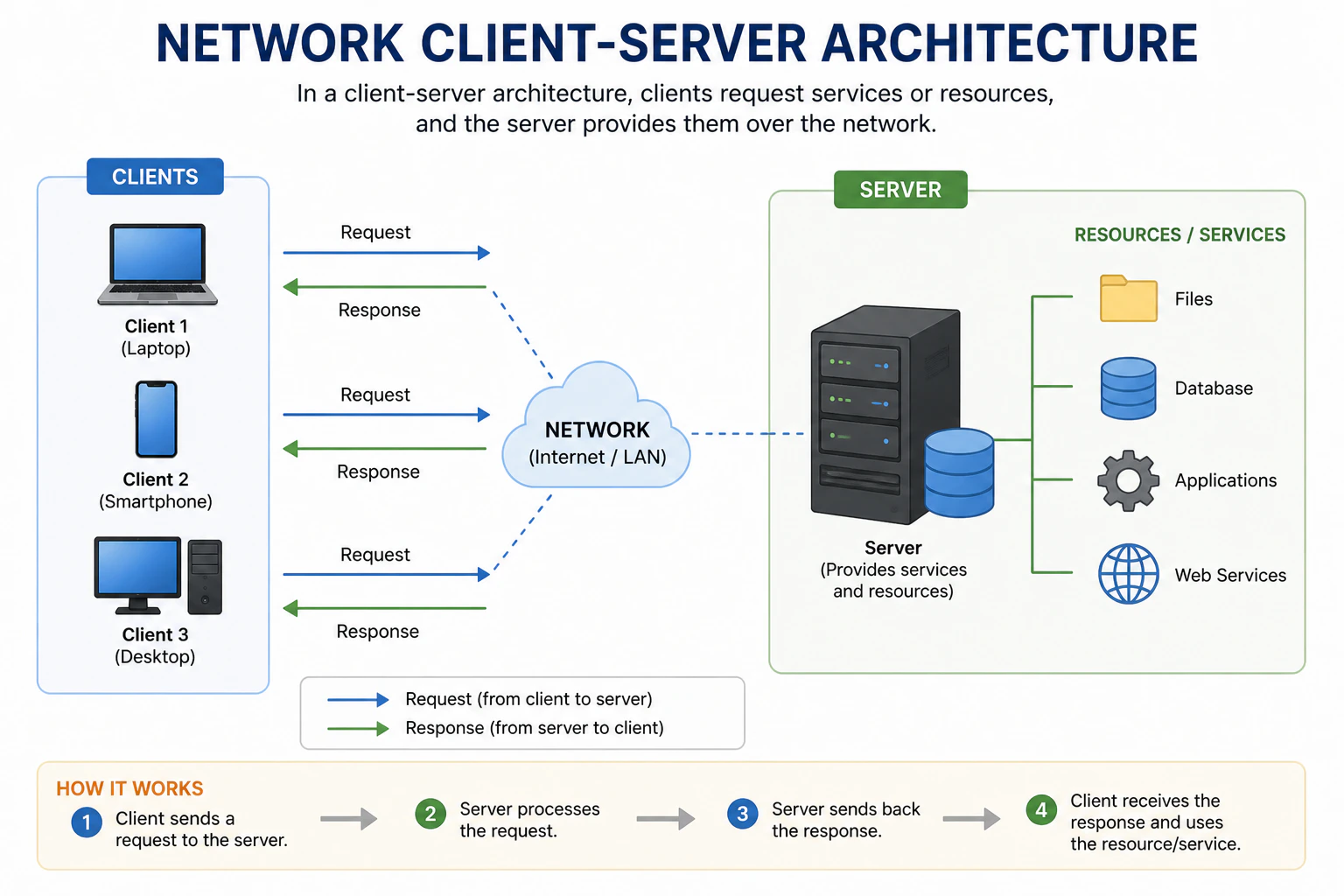 client-server-architecture