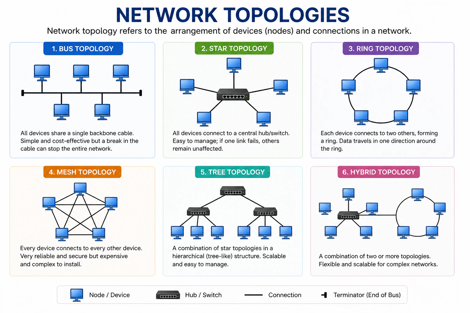 network-topologies
