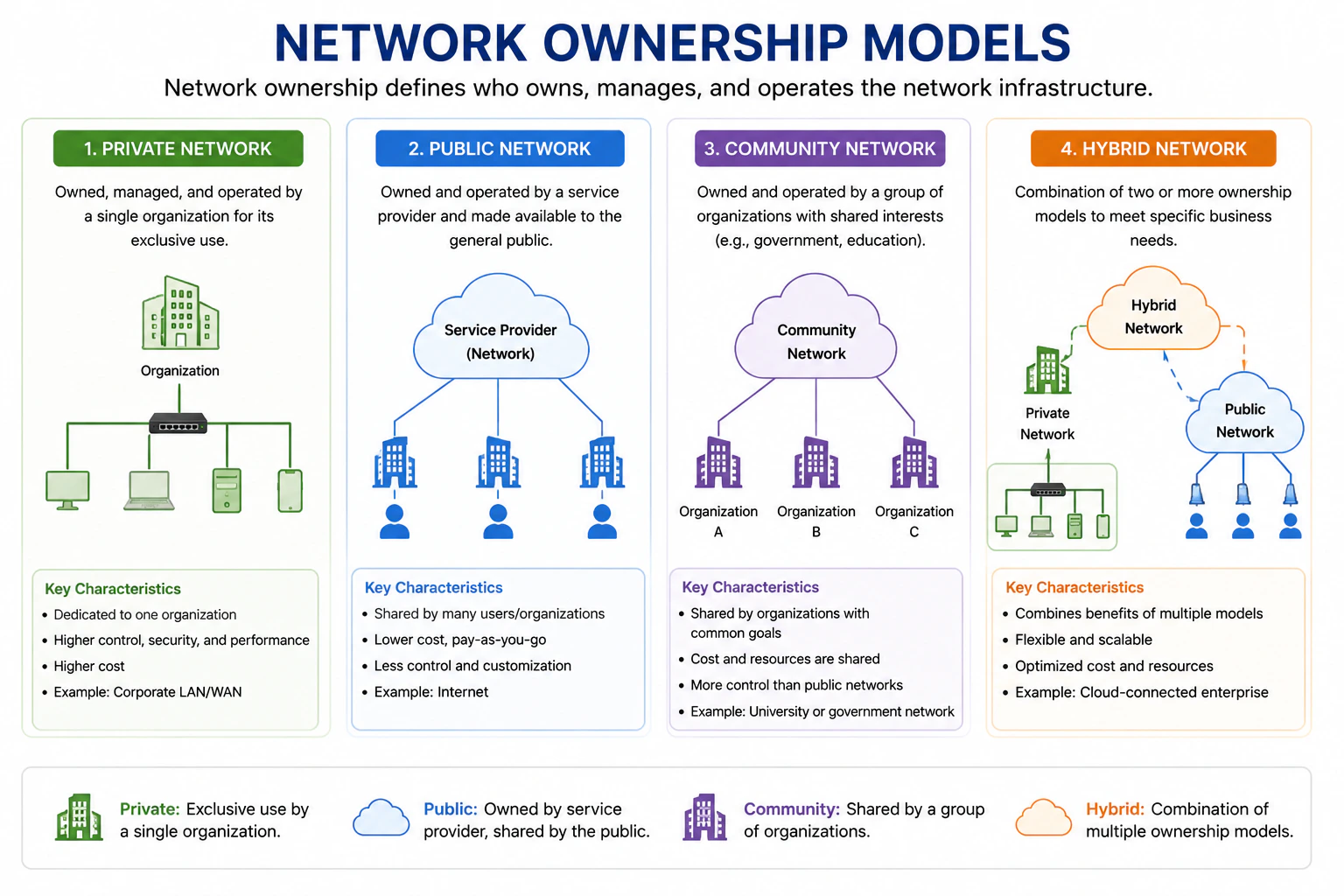 network-ownerships