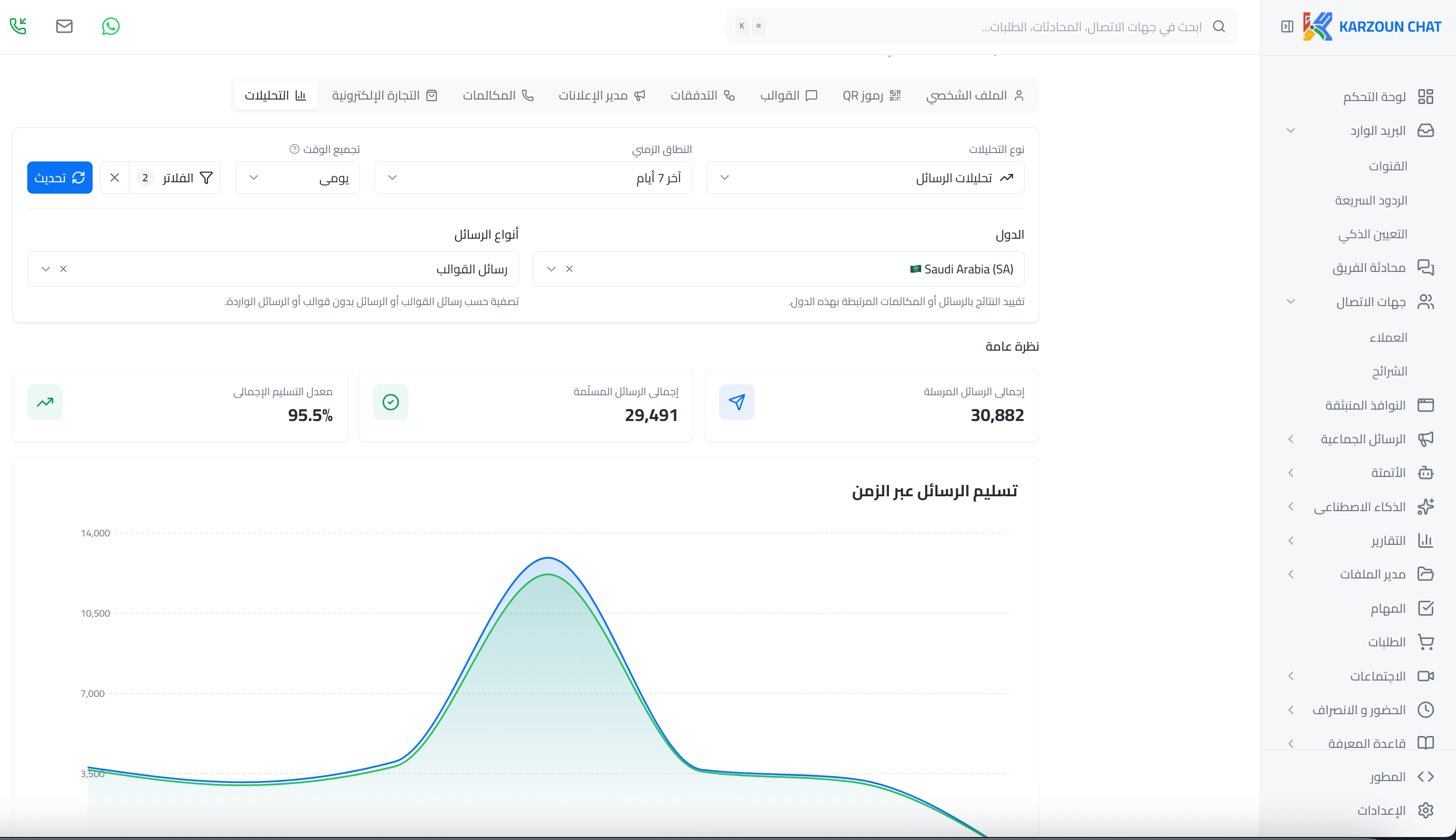 صفحة تحليلات الرسائل الرئيسية