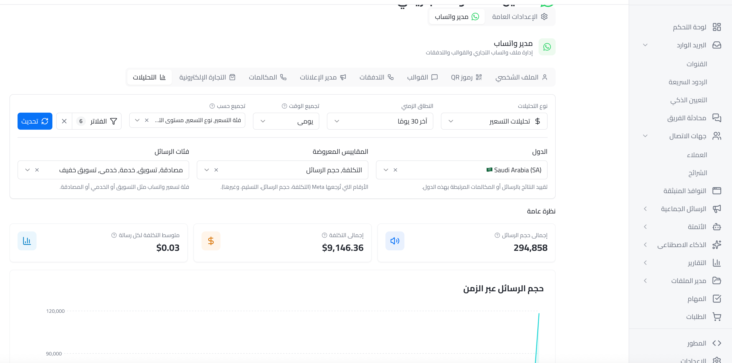 تحليلات التسعير