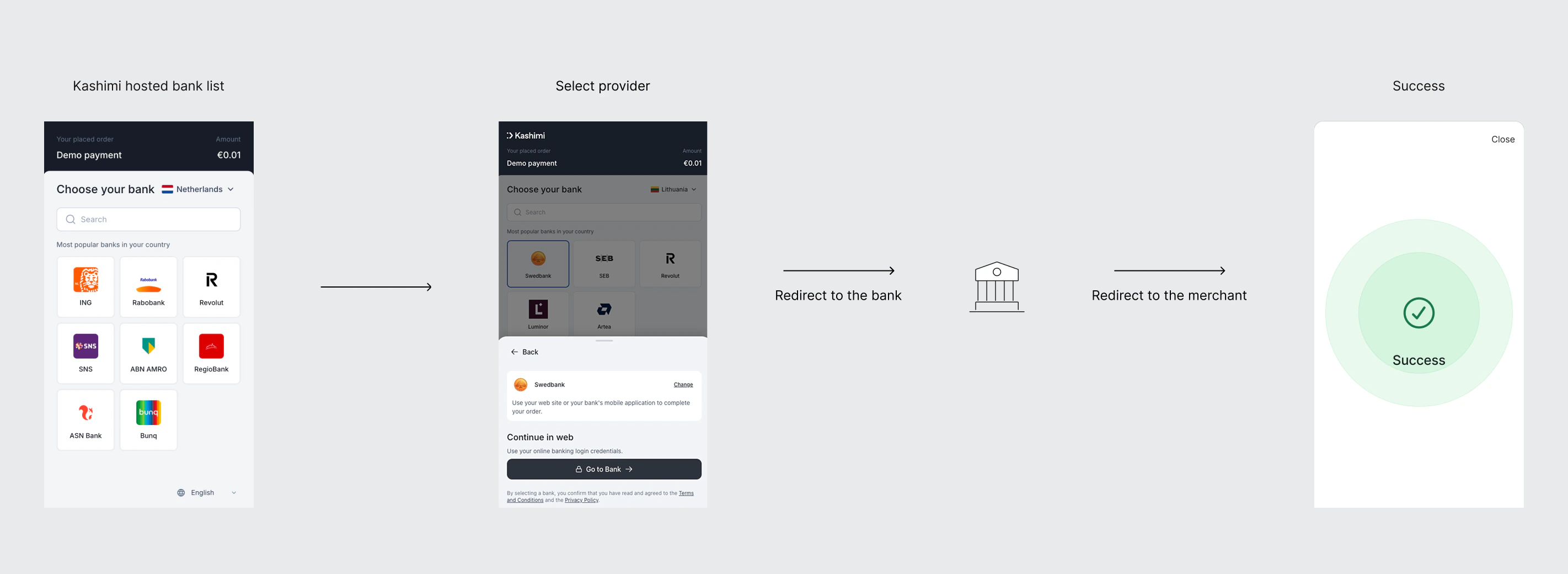 Hosted Bank Selection — Redirect flow