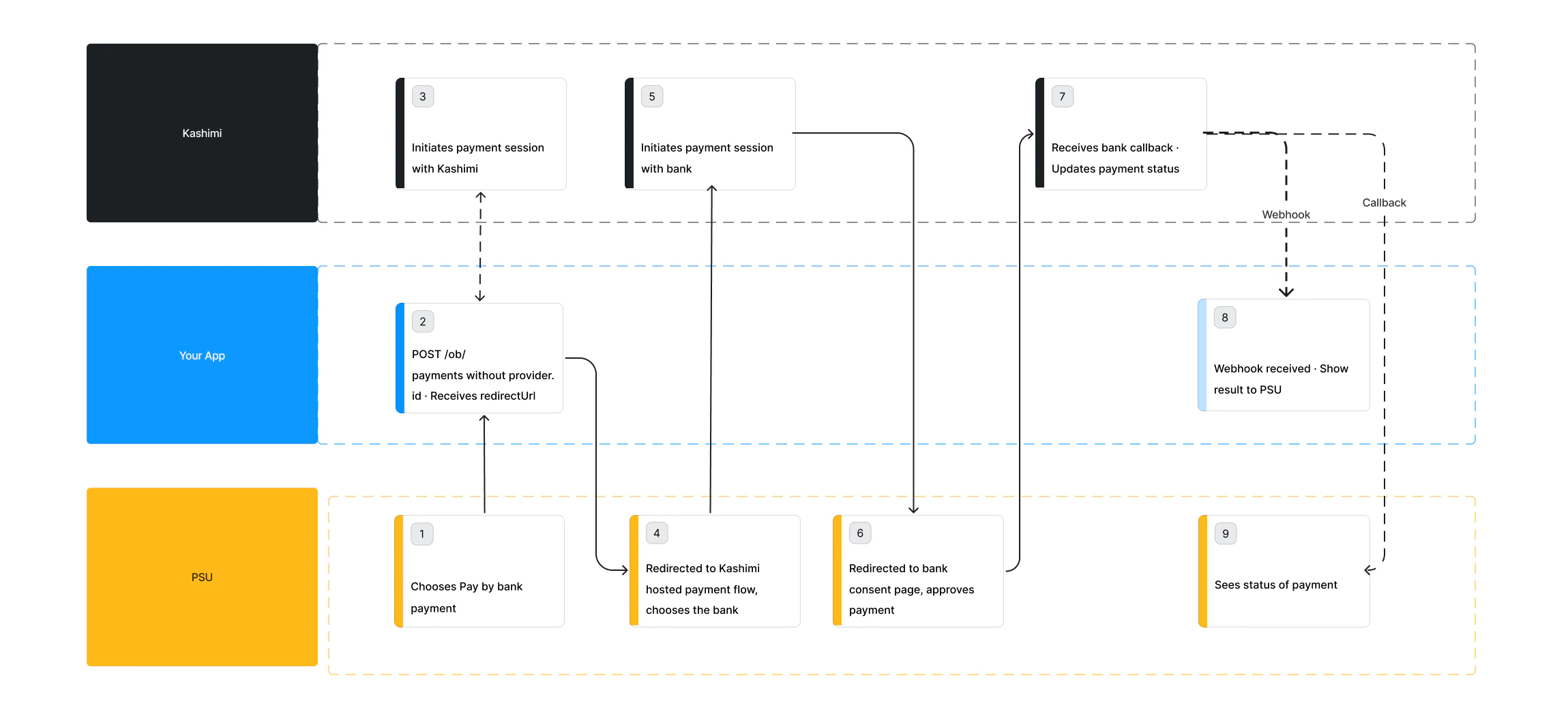 Hosted Bank Selection