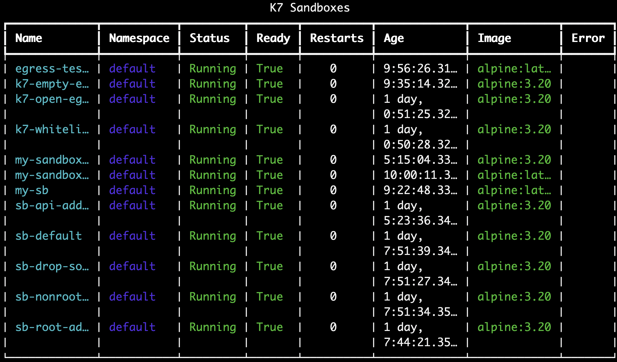 Example: k7 list