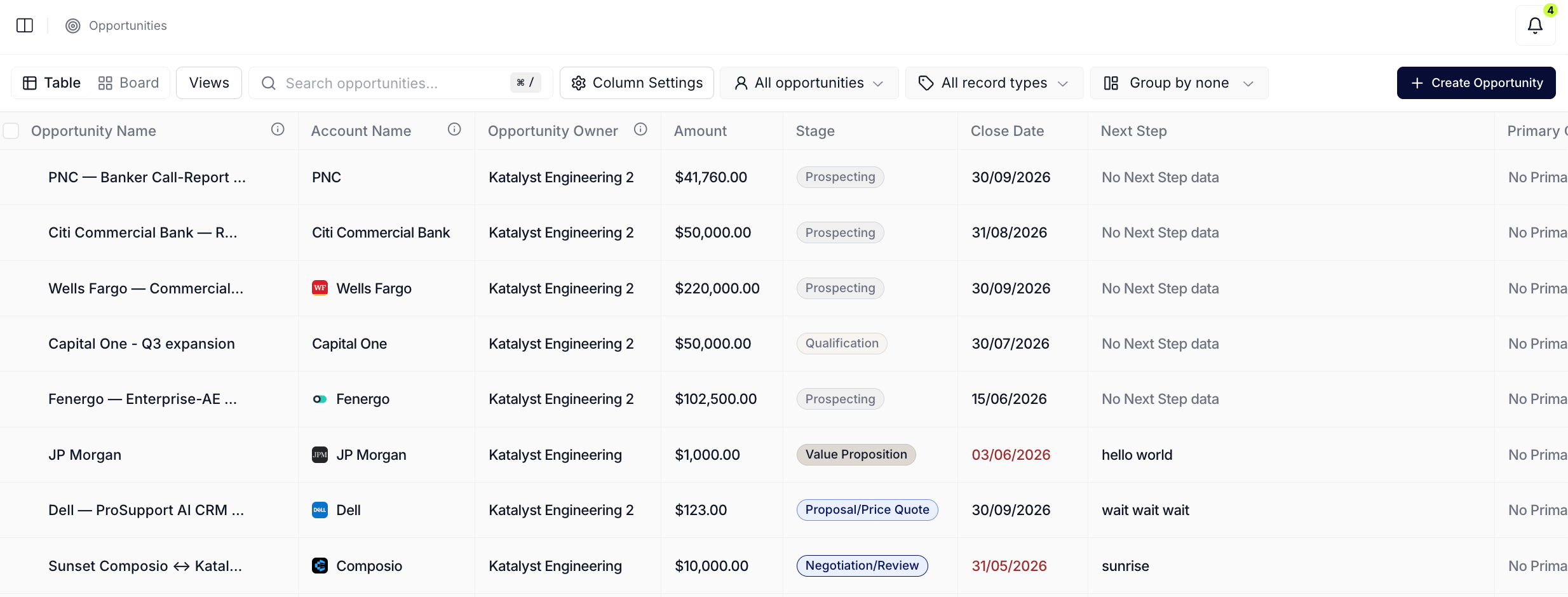 The Opportunities tab showing the sortable table of deals with columns for Opportunity Name, Stage, Amount, Close Date, Owner, and the Katalyst AI column group on the right.