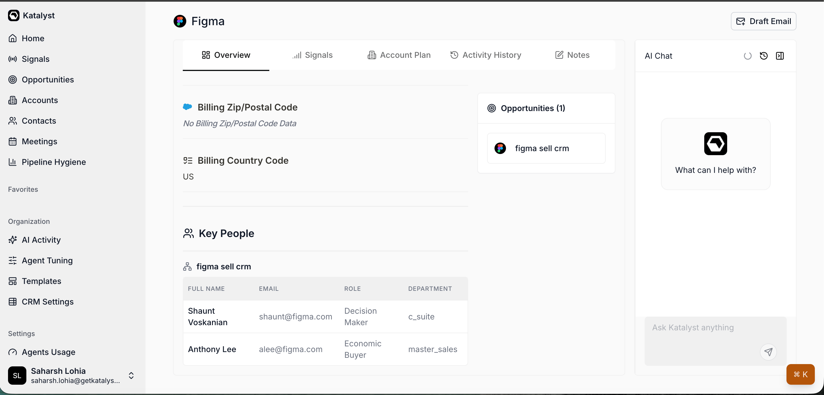 Key People section showing contacts grouped by linked opportunity, with Full Name, Email, Role, and Department columns.