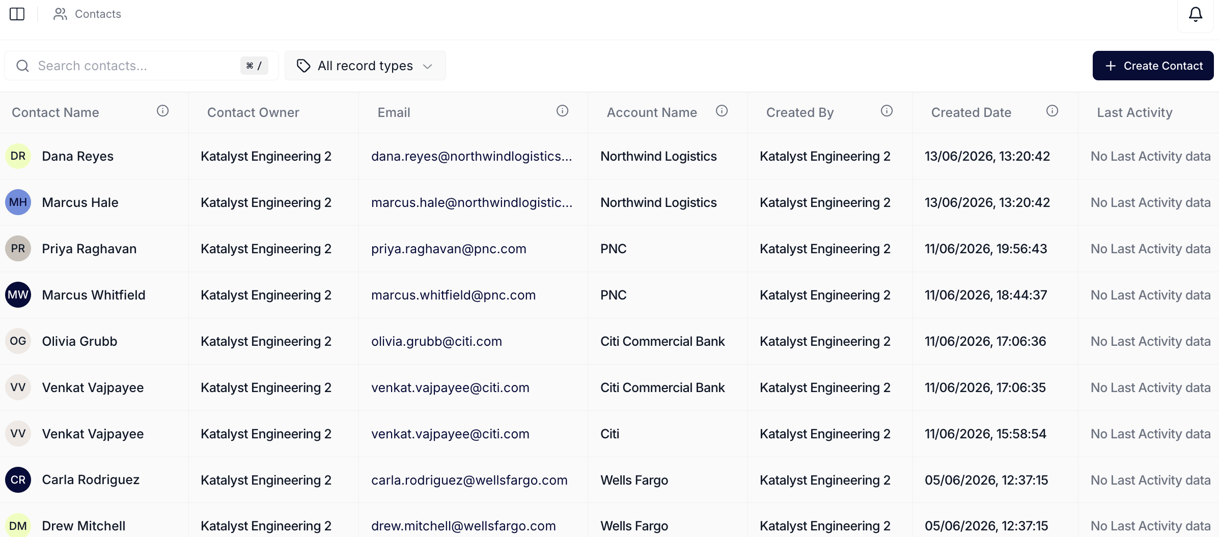 The Contacts tab showing the sortable contacts table with columns for Contact Name, Title, Email, Phone, Department, and Account.
