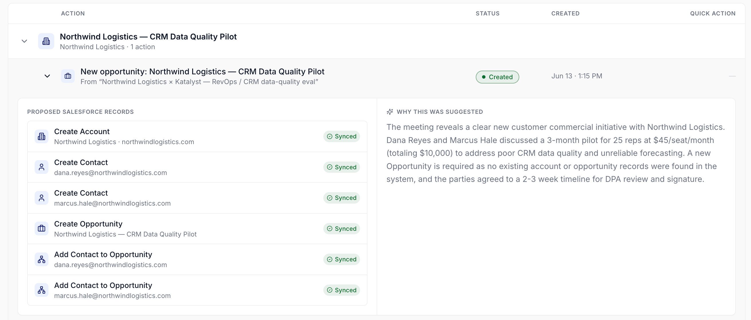 An accepted meeting-sourced suggestion in the Actions queue, now marked Created, with its six proposed Salesforce records (create account, two contacts, the opportunity, and two contact links) each showing a green Synced badge beside the AI's reasoning.