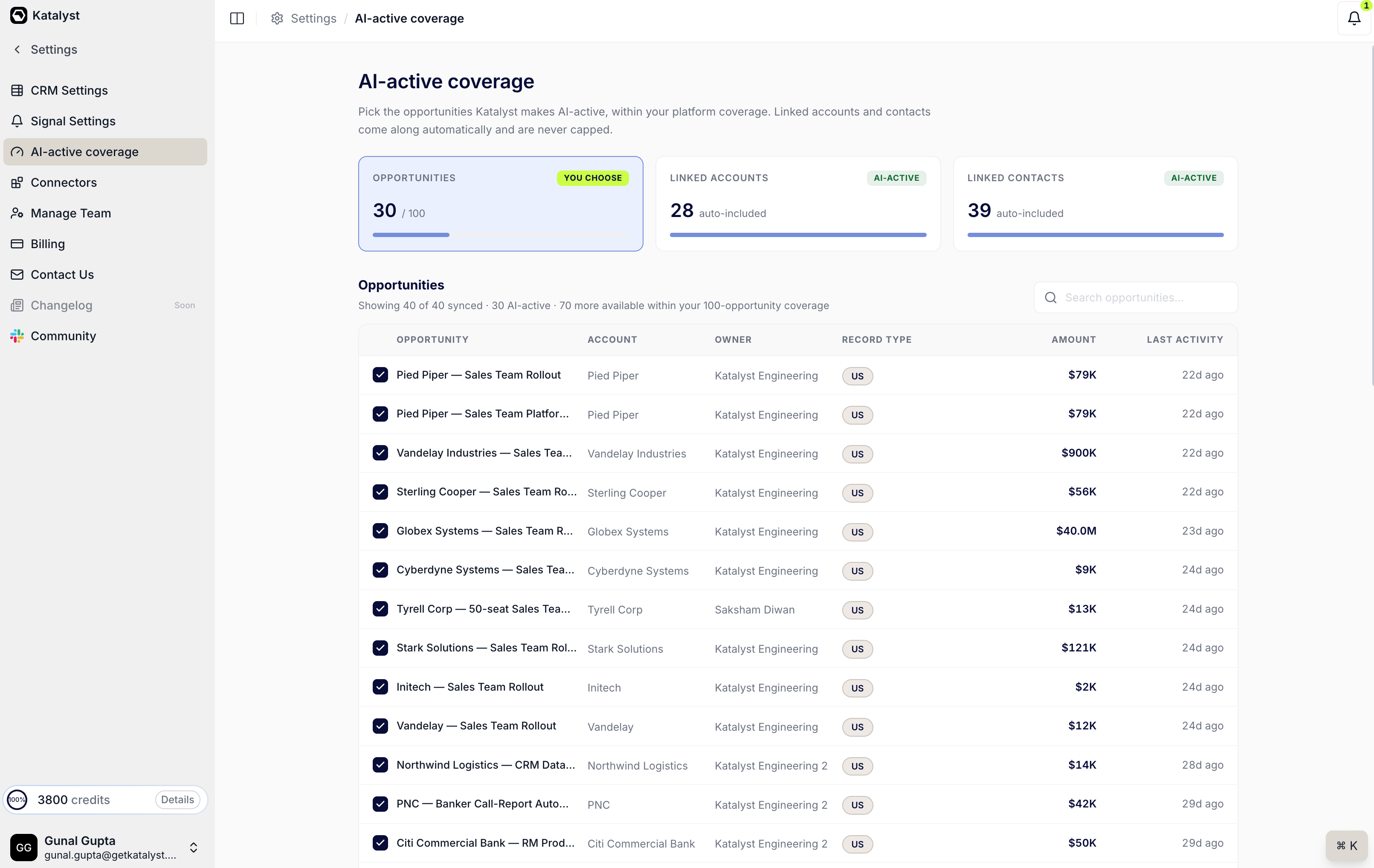 The AI-active coverage page in Settings, showing an Opportunities card reading 30 of 100 chosen alongside Linked accounts and Linked contacts cards auto-included at no cost, above a checkbox list of opportunities with account, owner, record type, amount and last activity columns.