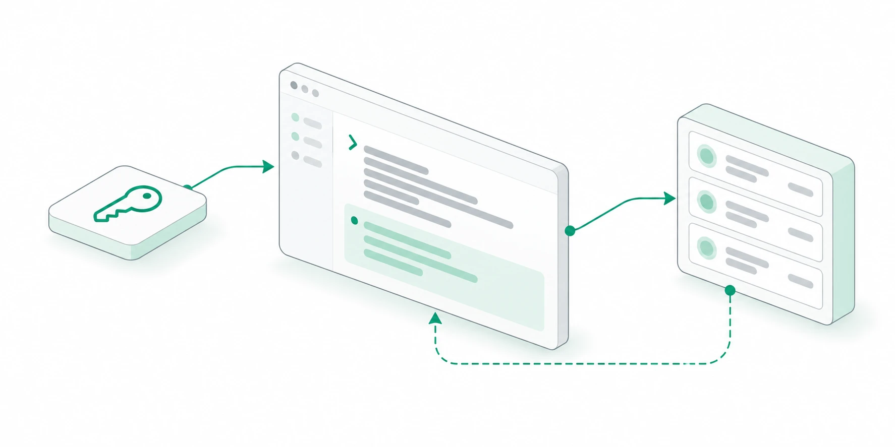 An isometric developer console connecting an access-key tile and workspace records through API and event lines.