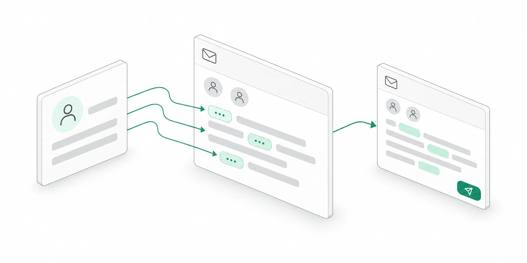 Isometric lead, email composer, and preview cards connected by mint lines, with record fields shown as inline chips.