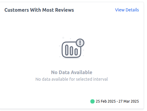 Customers With Most Reviews