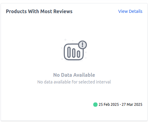 Products with Most Reviews