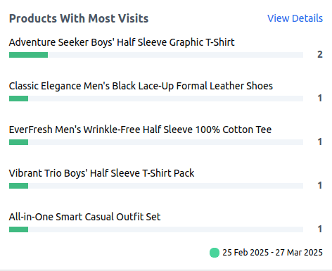 Products with Most Visits