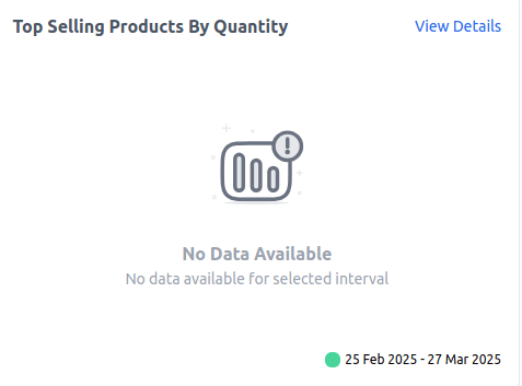 Top Selling Products by Quantity