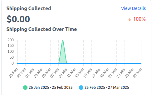 Shipping Collected