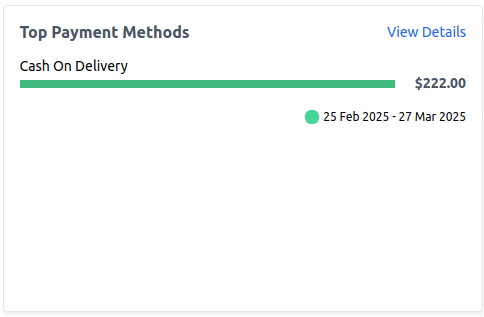 Top Payment Methods