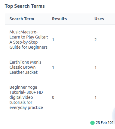 Top Search Terms