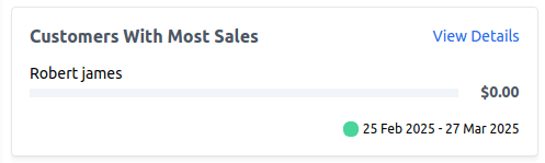 Customers With Most Sales