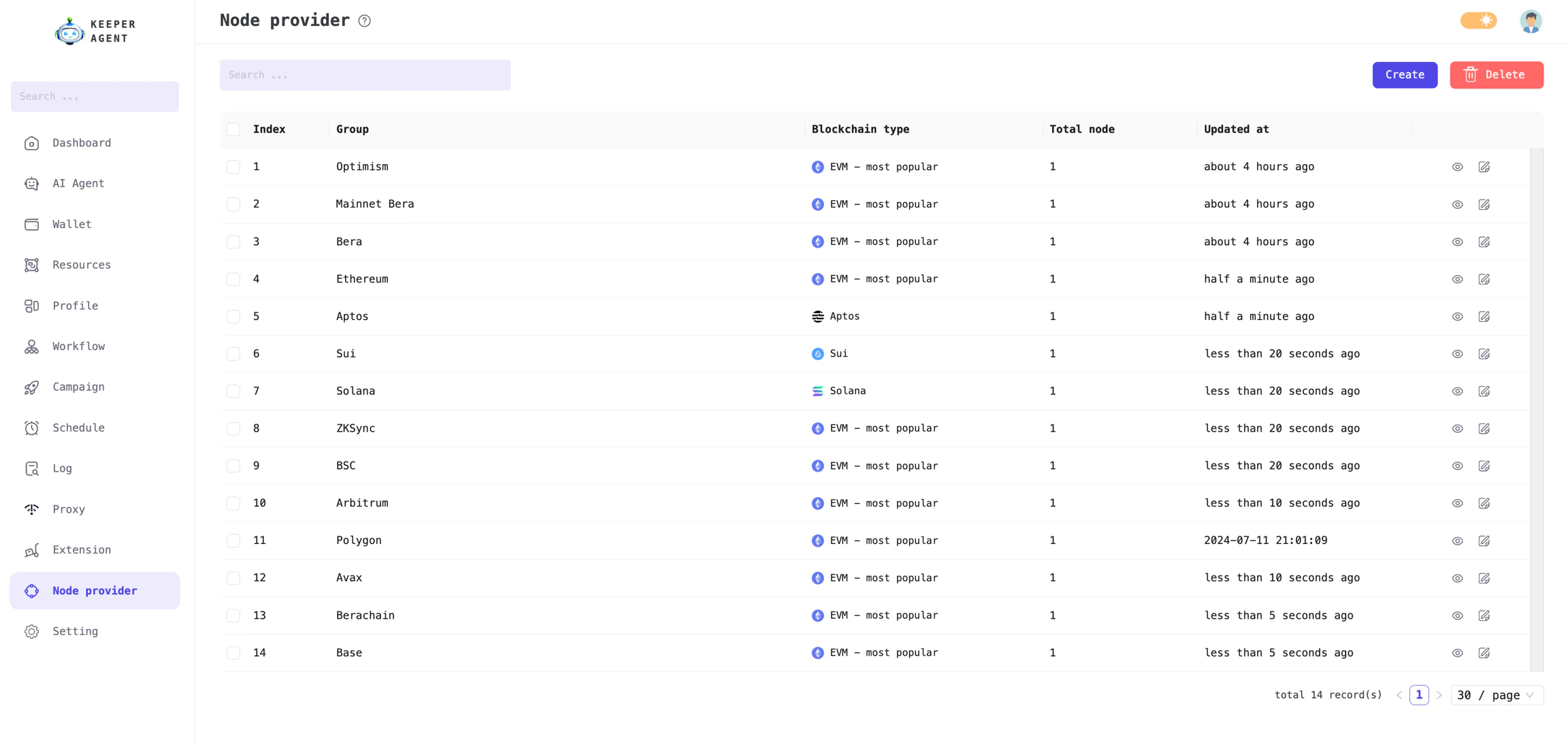 Node provider group management