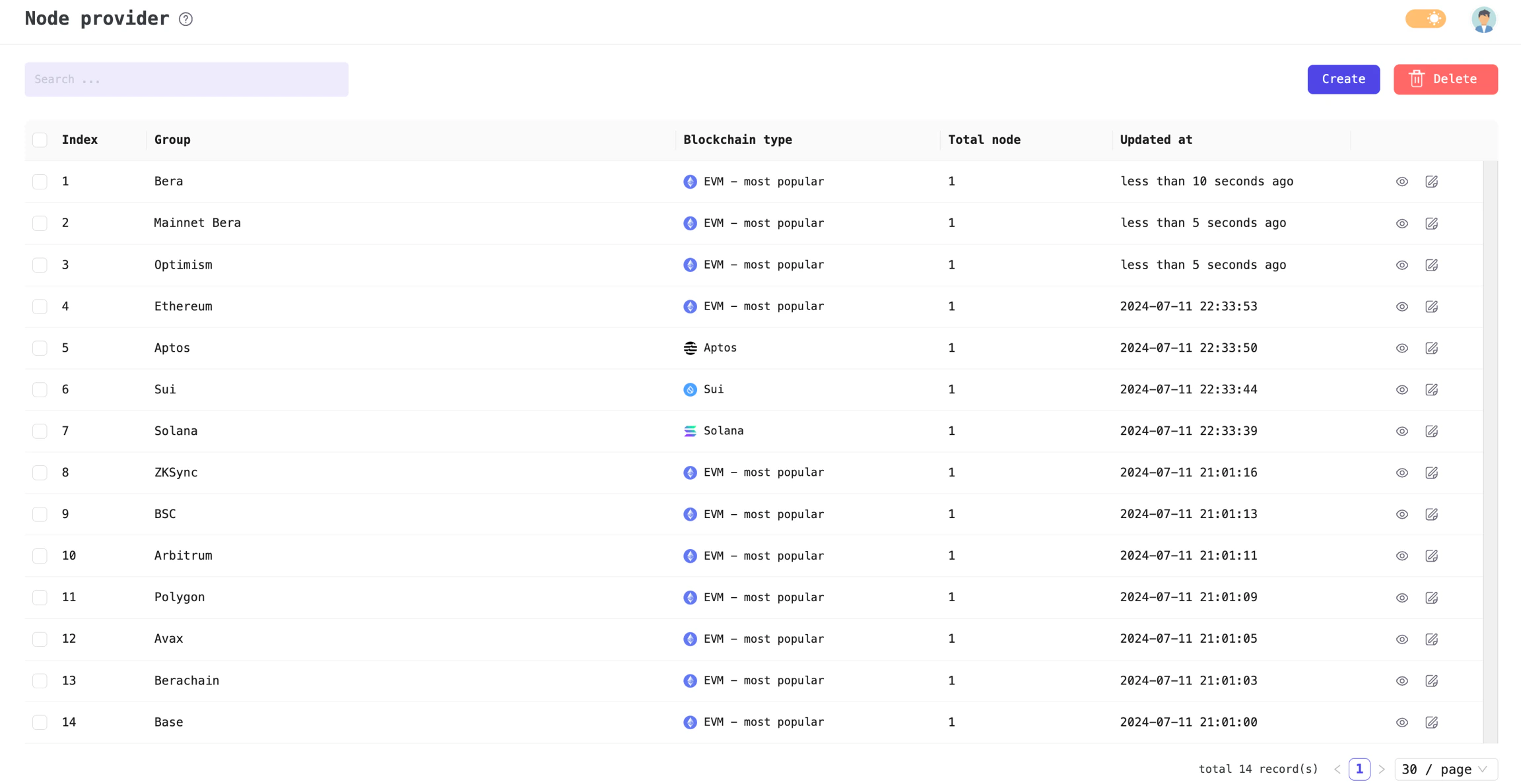 Manage and configure extensions for your Chrome profiles
