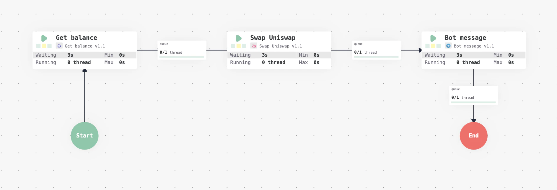 Example workflow for token swapping