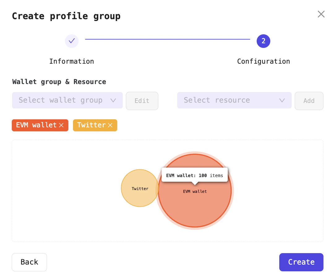 Configuration for profile groups including Wallet and Resource