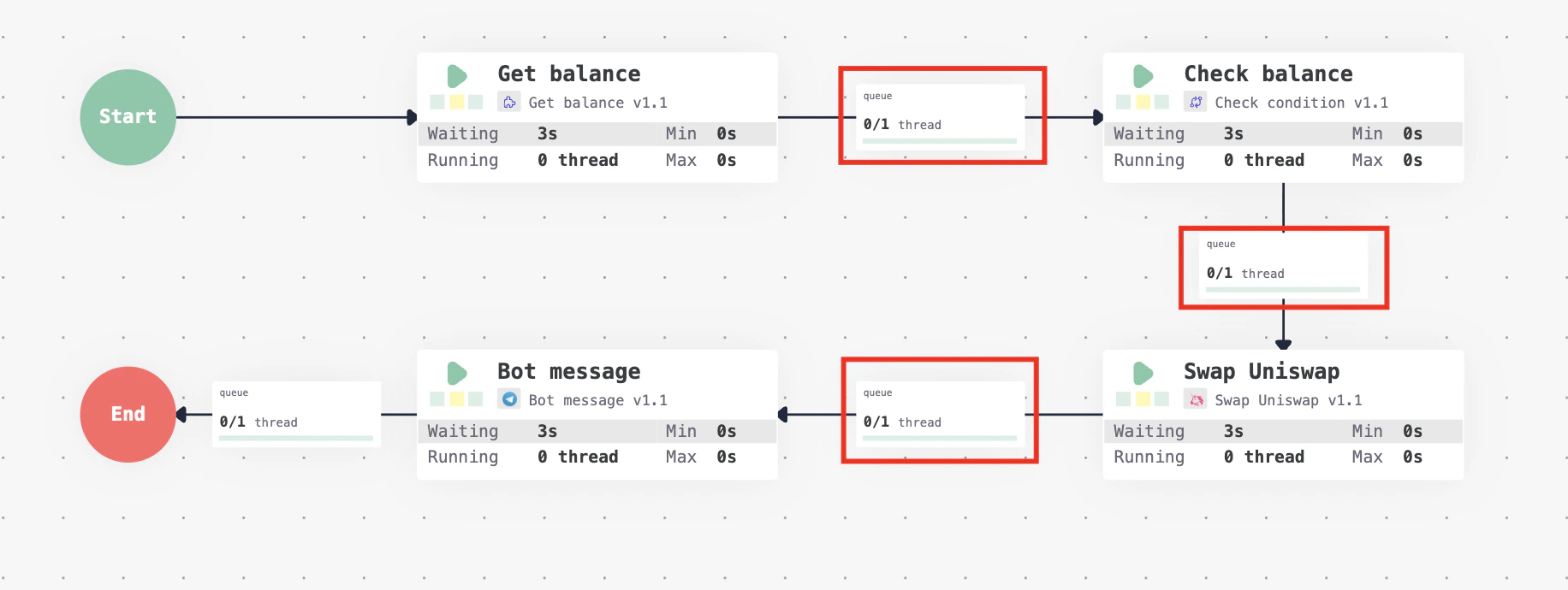 Queue between processors