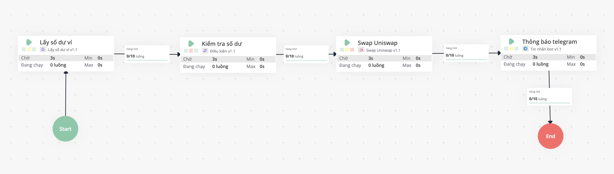 Example Swap Uniswap workflow