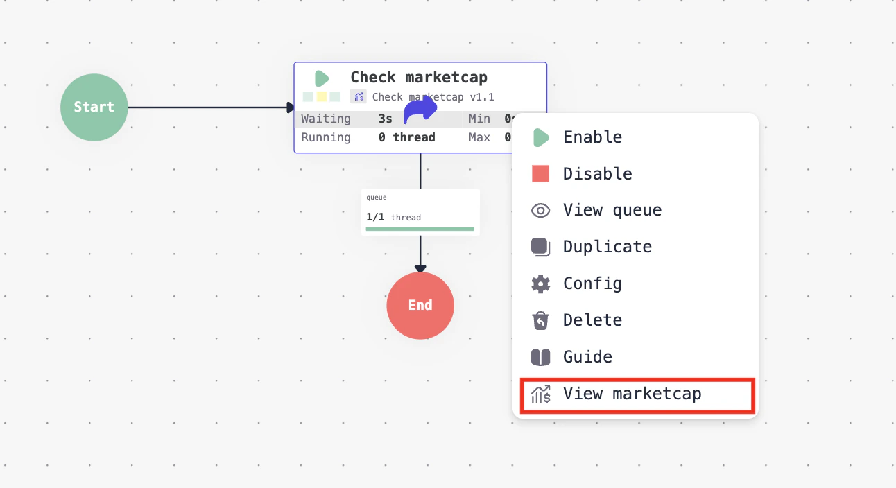 View the market cap of the token currently being processed by the processor
