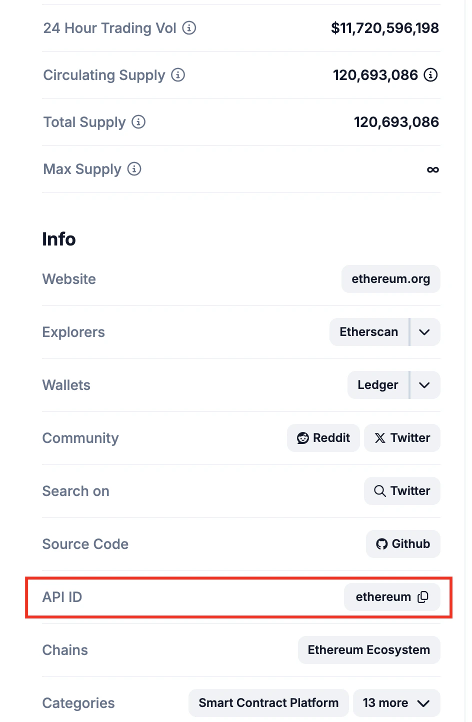For example, retrieving the Coin ID from the API ID field for Ethereum on CoinGecko